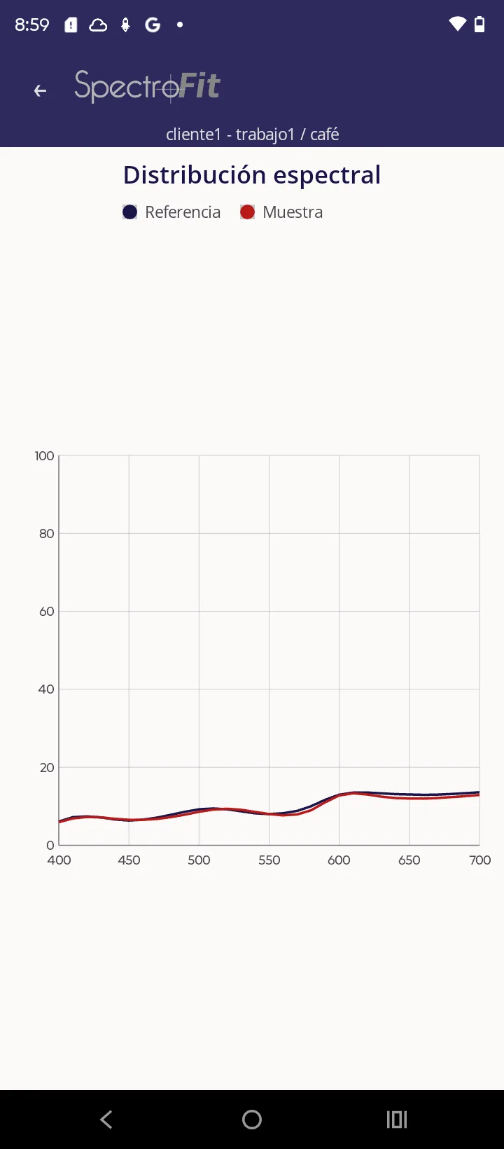 Curva espectral en la app SpectroFit para Android, comparando referencia y muestra